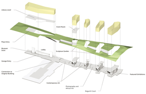 Steven Holl Nelson Atkins Art Museum